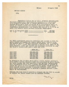 Vendite delle società consorelle e consociate nel I° trimestre 1936
