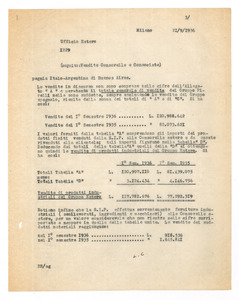Vendite delle società consorelle e consociate nel I° semestre 1936