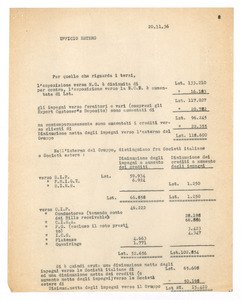 Pirelli Limited/Bilancio dell'esercizio ottobre 935/settembre 936