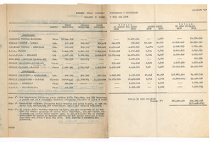 Vendite delle consorelle e consociate estere nei primi nove mesi del 1936