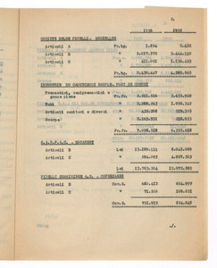 Vendite delle consorelle e consociate estere nei primi nove mesi del 1936