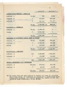 Vendita delle società consorelle e consociate nel I° trimestre 1937
