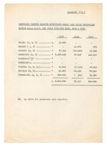 Vendita delle società consorelle e consociate nel I° semestre 1937