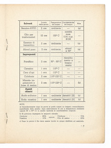 Fili smaltati Pirelli/Dati tecnici