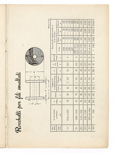 Fili smaltati Pirelli/Dati tecnici