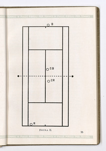 Un capitolo di tecnica tennistica/Teoria del gioco di doppio