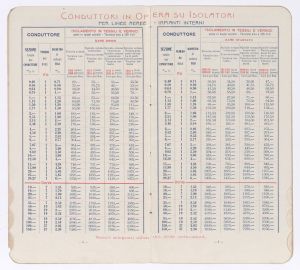 Conduttori elettrici isolati