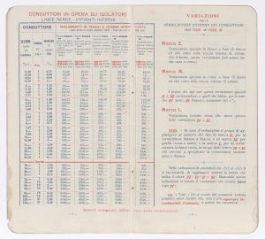 Conduttori elettrici isolati