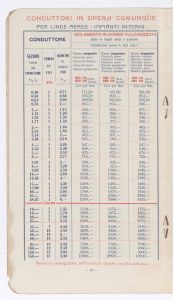 Conduttori elettrici isolati