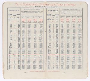 Conduttori elettrici isolati