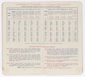 Conduttori elettrici isolati