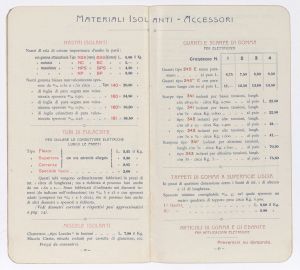 Conduttori elettrici isolati