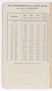 Conduttori elettrici isolati