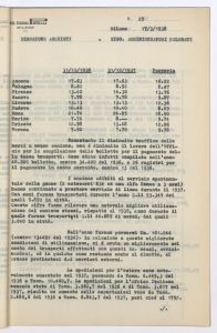 Relazione per l'esercizio 1937