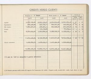 Rilievi statistici mensili al 31 marzo 1938