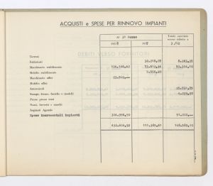 Rilievi statistici mensili al 31 marzo 1938
