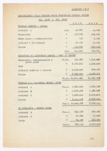 Vendite delle società consorelle e consociate nel 1937