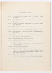 Molle di gomma tipo Batra