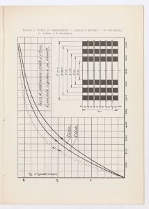 Molle di gomma tipo Batra