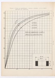 Molle di gomma tipo Batra