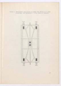 Molle di gomma tipo Batra