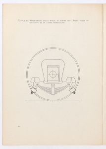 Molle di gomma tipo Batra