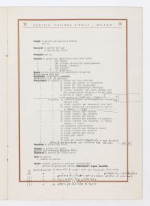 La produzione degli articoli vari di gomma Pirelli