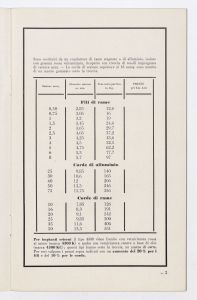 Conduttori per luce ed energia