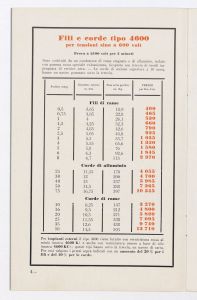 Conduttori per luce ed energia