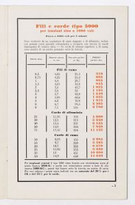 Conduttori per luce ed energia