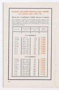 Conduttori per luce ed energia