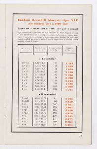 Conduttori per luce ed energia