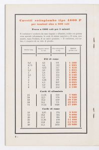Conduttori per luce ed energia