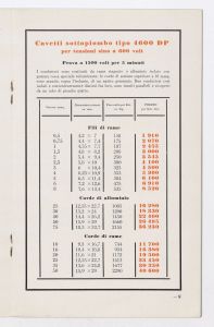 Conduttori per luce ed energia