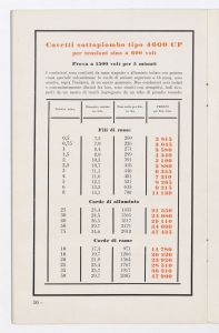 Conduttori per luce ed energia