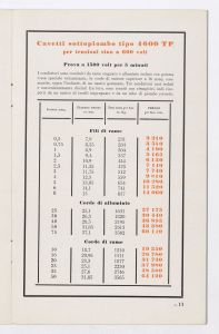 Conduttori per luce ed energia