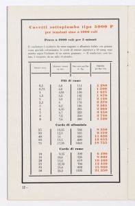 Conduttori per luce ed energia