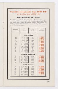 Conduttori per luce ed energia