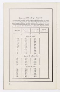 Conduttori per luce ed energia