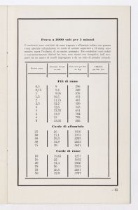 Conduttori per luce ed energia