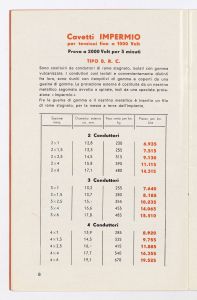 Cavetti Impermio Rapid ed accessori