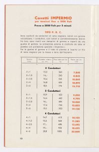 Cavetti Impermio Rapid ed accessori