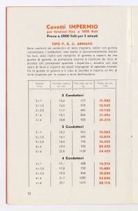 Cavetti Impermio Rapid ed accessori