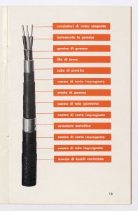 Cavetti Impermio Rapid ed accessori