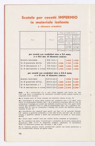 Cavetti Impermio Rapid ed accessori