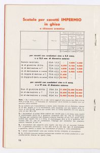 Cavetti Impermio Rapid ed accessori