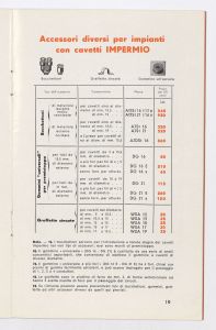 Cavetti Impermio Rapid ed accessori