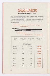 Cavetti Impermio Rapid ed accessori