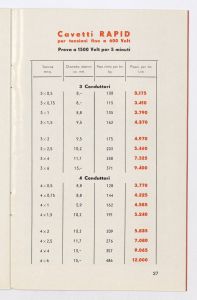 Cavetti Impermio Rapid ed accessori
