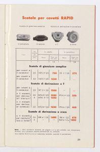 Cavetti Impermio Rapid ed accessori